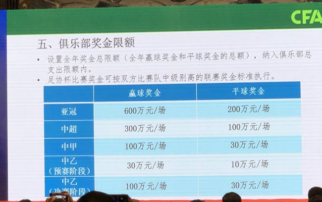  法甲薪资帽新政引争议  